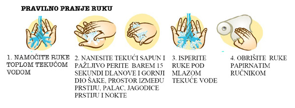 pravilno pranje ruku pravilno pranje ruku
