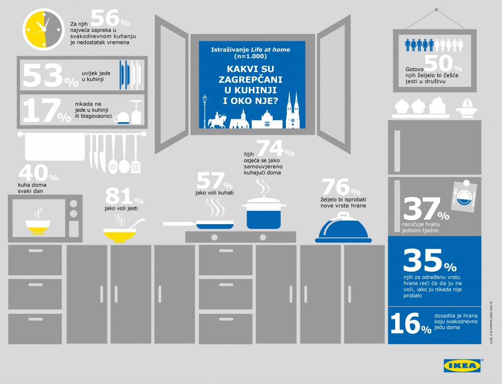 IKEA Zagreb