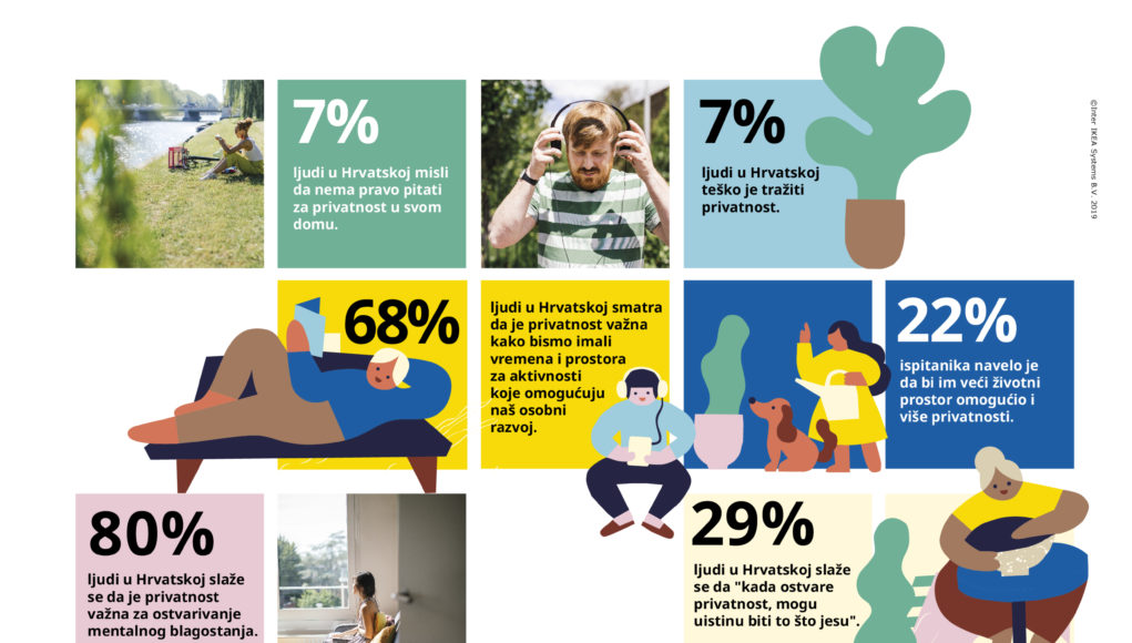 IKEA infografika